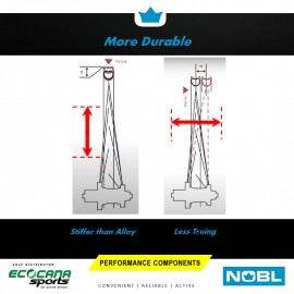 Nobl TR38 Carbon Rim