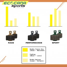 Magura 4-Piston Brake Pad