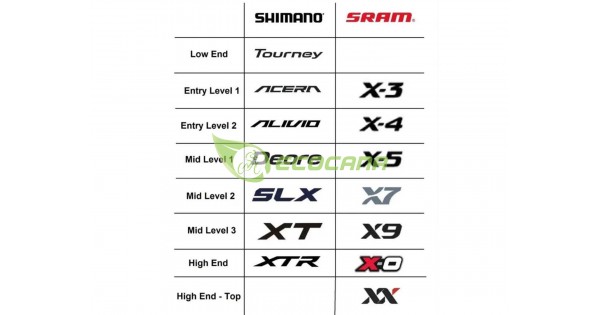 Shimano gear levels sale