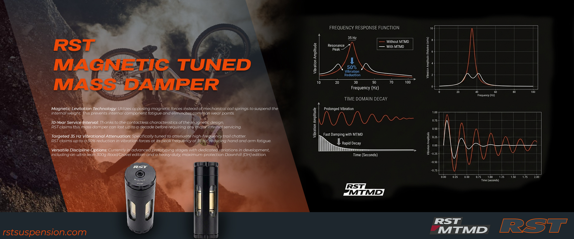 RST magnetic Tuned Mass Damper