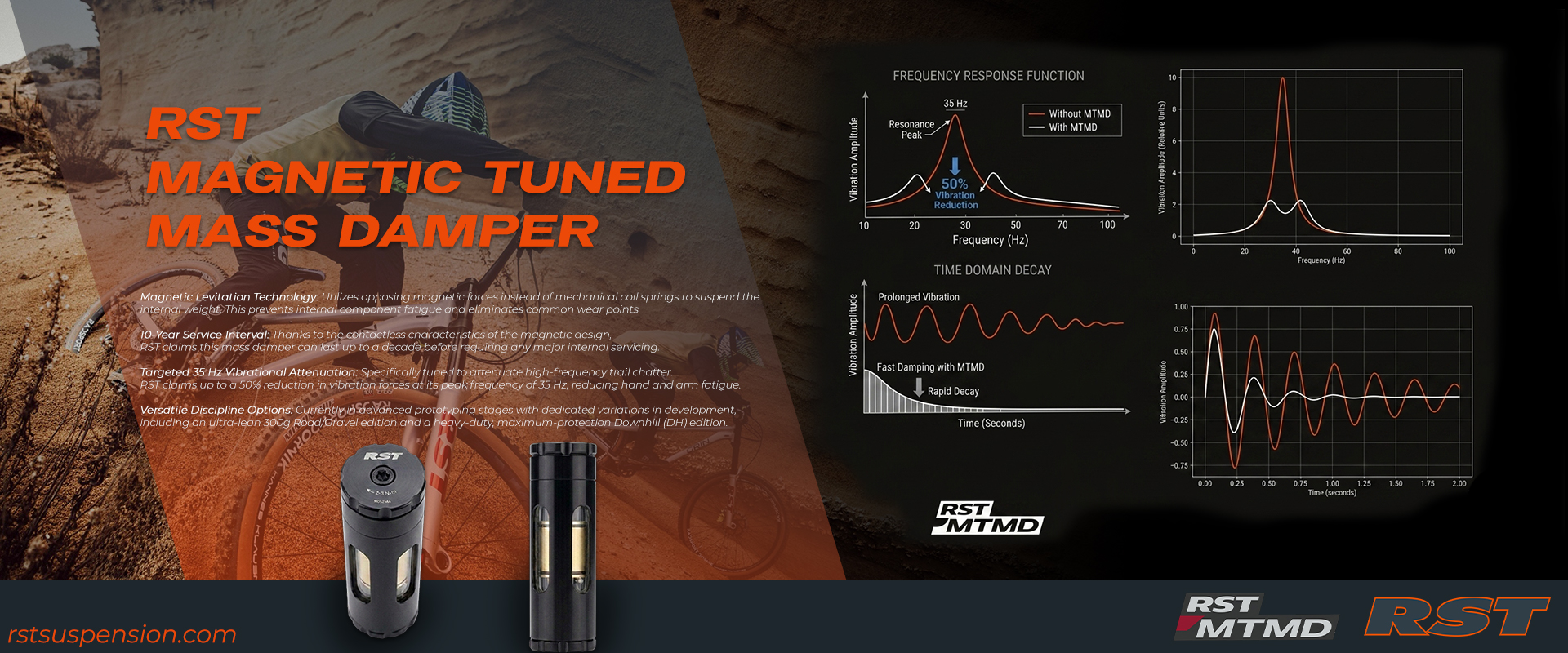 RST magnetic Tuned Mass Damper