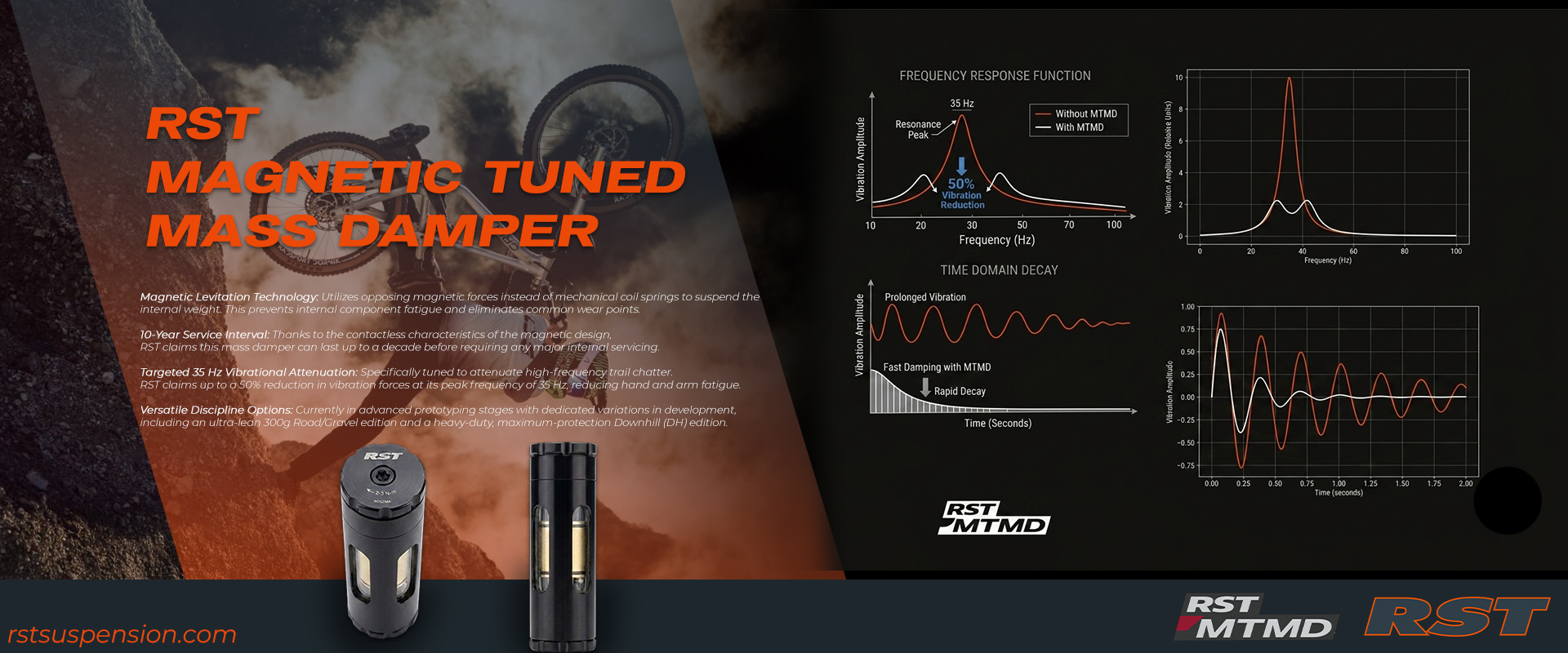 RST magnetic Tuned Mass Damper